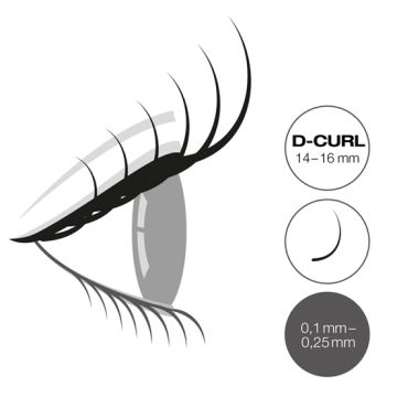 Mixed Tray 14 - 16, D curl 0,15 mm.